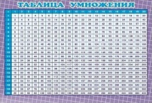 Таблица умножения перекрестная Таблица умножения перекрестнаяНачальная школа<br>Перед вами карточка-шпаргалка с таблицей умножения перекрестной до 20.Материал: картон.<br><br>Год: 2016<br>ISBN: 978-5-9780-0803-6<br>Высота: 162<br>Ширина: 210<br>Толщина: 1