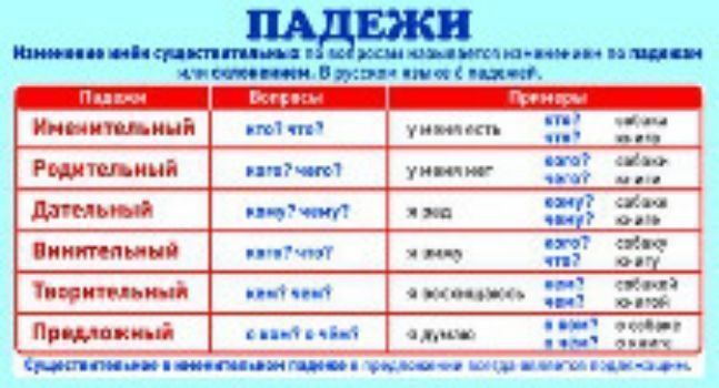 Карточка Падежи Карточка ПадежиЗакладки<br>Карточка-шпаргалка по русскому языку.Материал: картон.<br><br>Год: 2017<br>Высота: 110<br>Ширина: 202<br>Толщина: 1