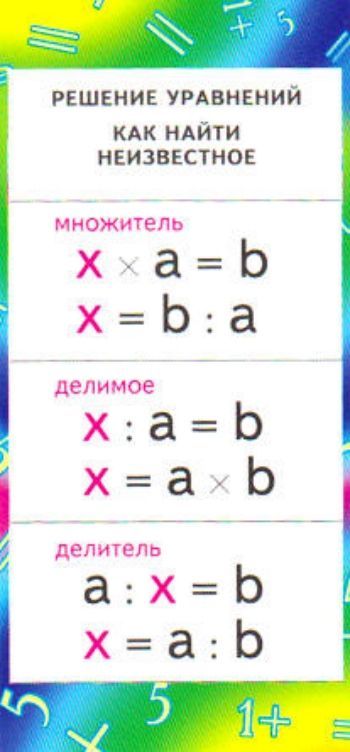 Карточка Решение уравнений. Как найти неизвестное: умножение Карточка Решение уравнений. Как найти неизвестное: умножениеЗакладки<br>Карточка-шпаргалка по математике. На обратной стороне дана таблица умножения.Материал: картон.<br><br>Год: 2017<br>Высота: 130<br>Ширина: 60<br>Толщина: 1