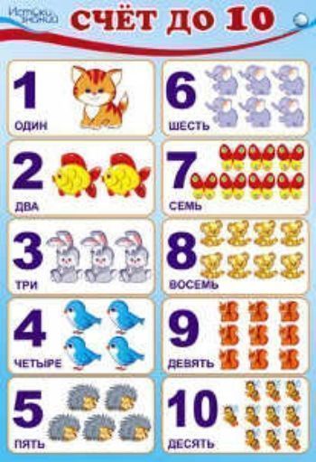 Плакат Счет до 10 Плакат Счет до 10Оформительские плакаты<br>Демонстрационный материал предназначен для работы с детьми.Формат А3.Материал: картон.<br><br>Год: 2017<br>Высота: 490<br>Ширина: 340<br>Толщина: 1
