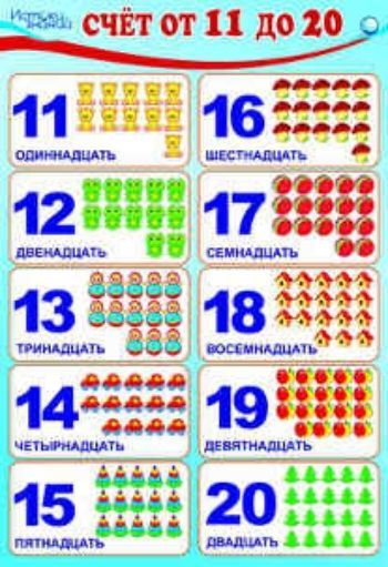 Плакат Счет от 11 до 20 Плакат Счет от 11 до 20Оформительские плакаты<br>Демонстрационный материал предназначен для работы с детьми.Формат А3.Материал: картон.<br><br>Год: 2017<br>Высота: 490<br>Ширина: 340<br>Толщина: 1