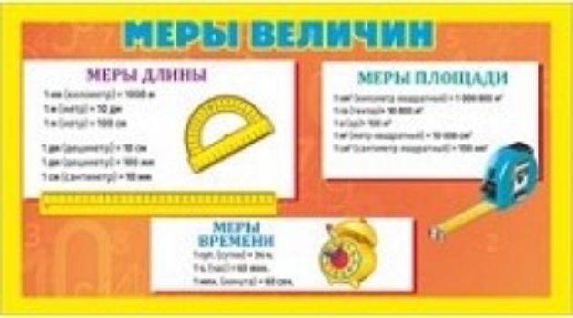 Карточка-шпаргалка Меры величин Карточка-шпаргалка Меры величинУчащимся и абитуриентам<br>Вашему вниманию предлагается наглядное пособие для начальной школы Меры величин. Материал: картон.<br><br>Год: 2017<br>Высота: 90<br>Ширина: 172<br>Толщина: 1