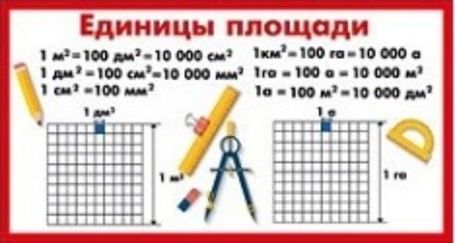Карточка-шпаргалка Единицы площади. Таблица умножения Карточка-шпаргалка Единицы площади. Таблица умноженияУчащимся и абитуриентам<br>Вашему вниманию предлагается наглядное пособие для начальной школы.Материал: картон.<br><br>Год: 2017<br>Высота: 90<br>Ширина: 172<br>Толщина: 1