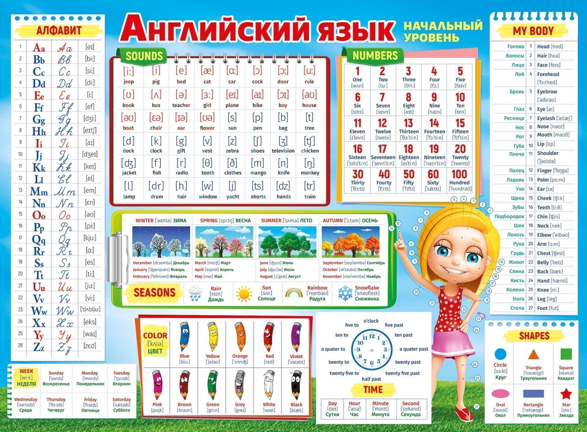 Плакат Английский язык. Начальный уровень Плакат Английский язык. Начальный уровеньУчащимся и абитуриентам<br>Плакат разработан для того, чтобы помочь детям в изучении основ английского языка. На плакате есть информация по основным правилам английского языка.Формат А2. Материал: картон.<br><br>Год: 2017<br>Высота: 440<br>Ширина: 600<br>Толщина: 1
