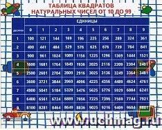Таблица квадратов натуральных чисел от 10 до 99 — интернет-магазин УчМаг