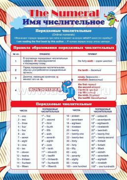 Комплект плакатов "Имя числительное в английском языке" 4 плаката — интернет-магазин УчМаг