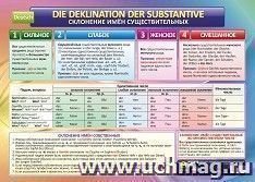 Учебный плакат. Немецкий язык. Склонение имён существительных: Формат А2 — интернет-магазин УчМаг