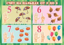 Комплект плакатов  "Играем и считаем на пальцах": 4 плаката формата А3 с методическим сопровождением — интернет-магазин УчМаг