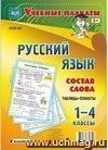 Комплект плакатов "Русский язык. Состав слова. Таблицы-плакаты 1-4 классы"