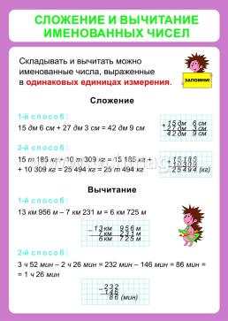 Комплект плакатов "Математика. 1-4 классы. Именованные числа. Действия с именованными числами": 4 плаката (Формат А2) — интернет-магазин УчМаг
