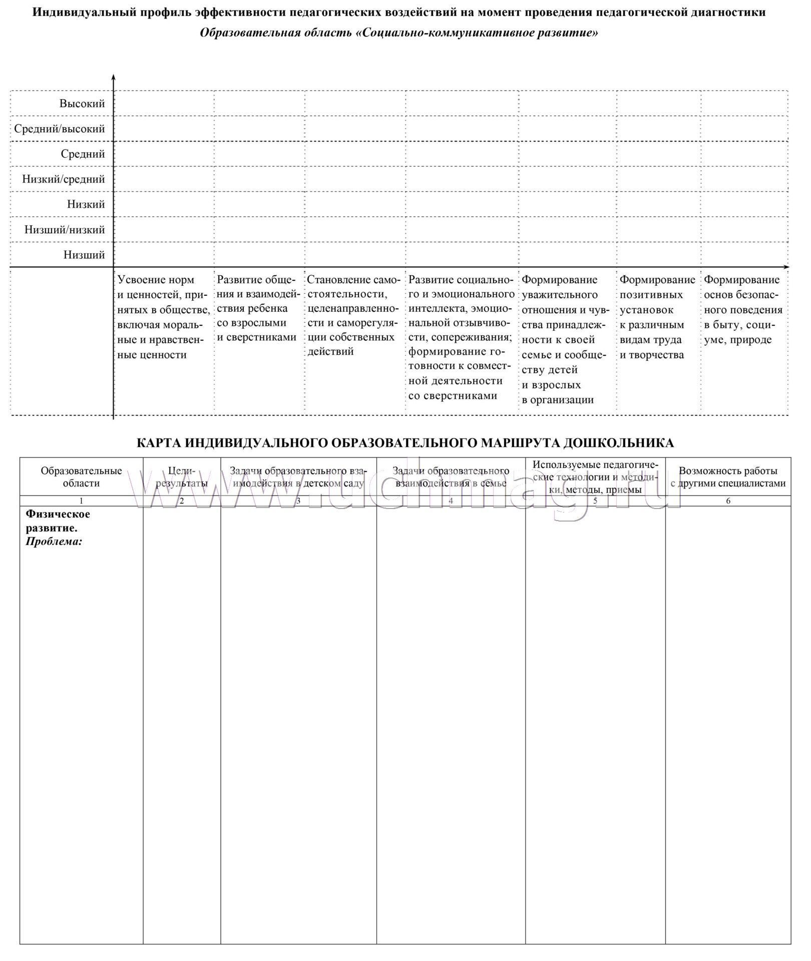 Карта психологического сопровождения в доу скачать бланк