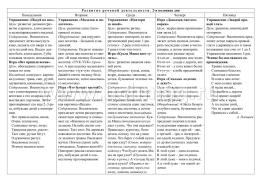 Развитие речи. Картотека образовательной деятельности в ежедневном планировании воспитателя. Первая младшая группа (2-3 года). Март-май: 12 тематических — интернет-магазин УчМаг