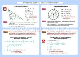 Геометрия. Треугольник. Вписанная и описанная окружности. 7-11 классы: Таблица-плакат 420х297 — интернет-магазин УчМаг