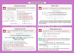 Математика. Числовые множества. 5-11 классы: Таблица-плакат 420х297 — интернет-магазин УчМаг