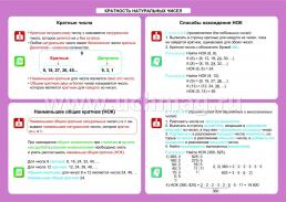 Математика. Кратность натуральных чисел. 5-11 классы: Таблица-плакат 420х297 — интернет-магазин УчМаг