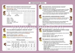 Математика. Многозначные числа. 1-4 классы: Таблица-плакат 420х297 — интернет-магазин УчМаг