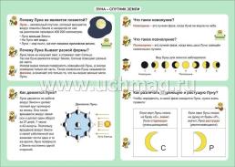 Окружающий мир. Луна - спутник Земли. 1-4 классы: Таблица-плакат 420х297 — интернет-магазин УчМаг