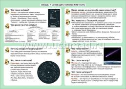 Окружающий мир. Звезды и созвездия. Кометы и метеоры. 1-4 классы: Таблица-плакат 420х297 — интернет-магазин УчМаг