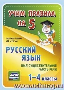 Русский язык. Имя существительное. Часть речи.1-4 классы: Таблица-плакат 420х297 — интернет-магазин УчМаг