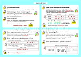 Русский язык. Звуки и буквы. 1-4 классы: Таблица-плакат 420х297 — интернет-магазин УчМаг