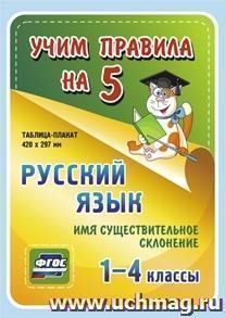 Русский язык. Имя существительное. Склонение. 1-4 классы: Таблица-плакат 420х297 — интернет-магазин УчМаг