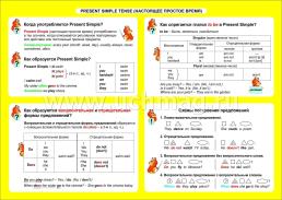 Английский язык. Present Simple Tense (настоящее простое время). 2-4 классы: Таблица-плакат 420х297 — интернет-магазин УчМаг