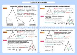 Геометрия. Элементы треугольника. 7-11 классы: Таблица-плакат 420х297 — интернет-магазин УчМаг