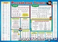 УчМаг