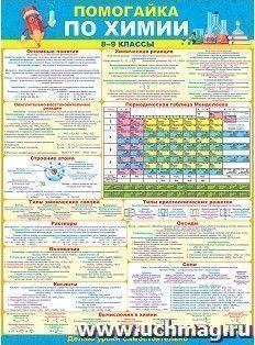 Плакат "Помогайка по химии" — интернет-магазин УчМаг