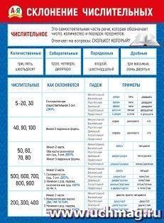 Плакат "Склонение числительных" — интернет-магазин УчМаг