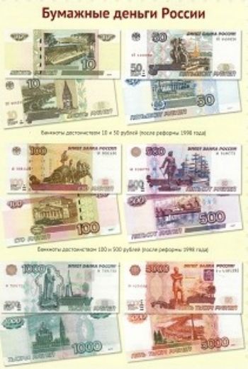 Денежные знаки. Комплект познавательных мини-плакатов