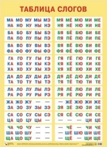 

Плакат "Таблица слогов"