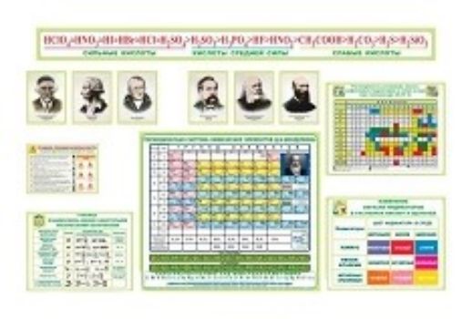 

Комплект стендов для кабинета химии