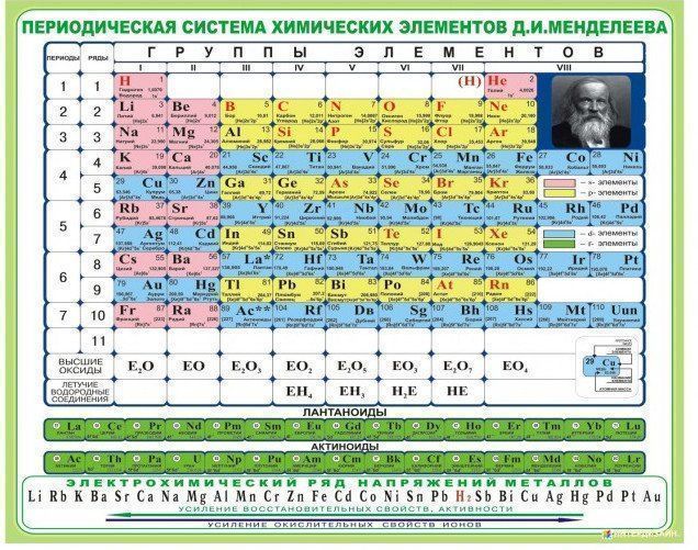 

Плакат виниловый "Периодическая система Менделеева"