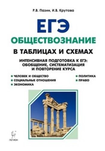 

ЕГЭ-2019. Обществознание в таблицах и схемах