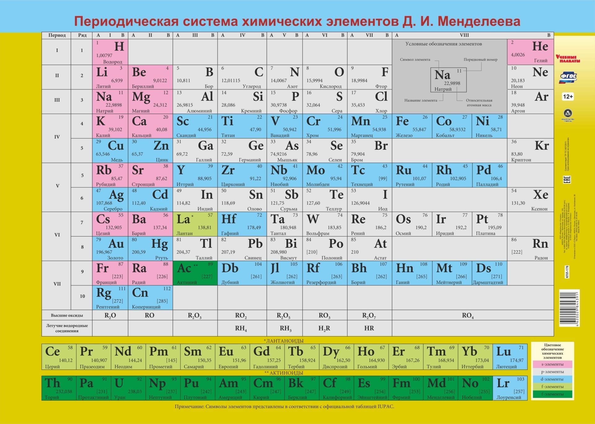 

Обучающий плакат "Периодическая система химических элементов Д. И. Менделеева"