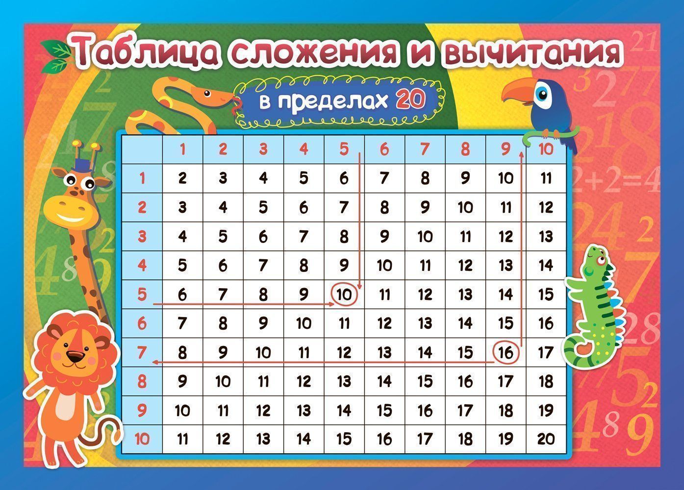 

Учебный плакат "Таблица сложения и вычитания в пределах 20"