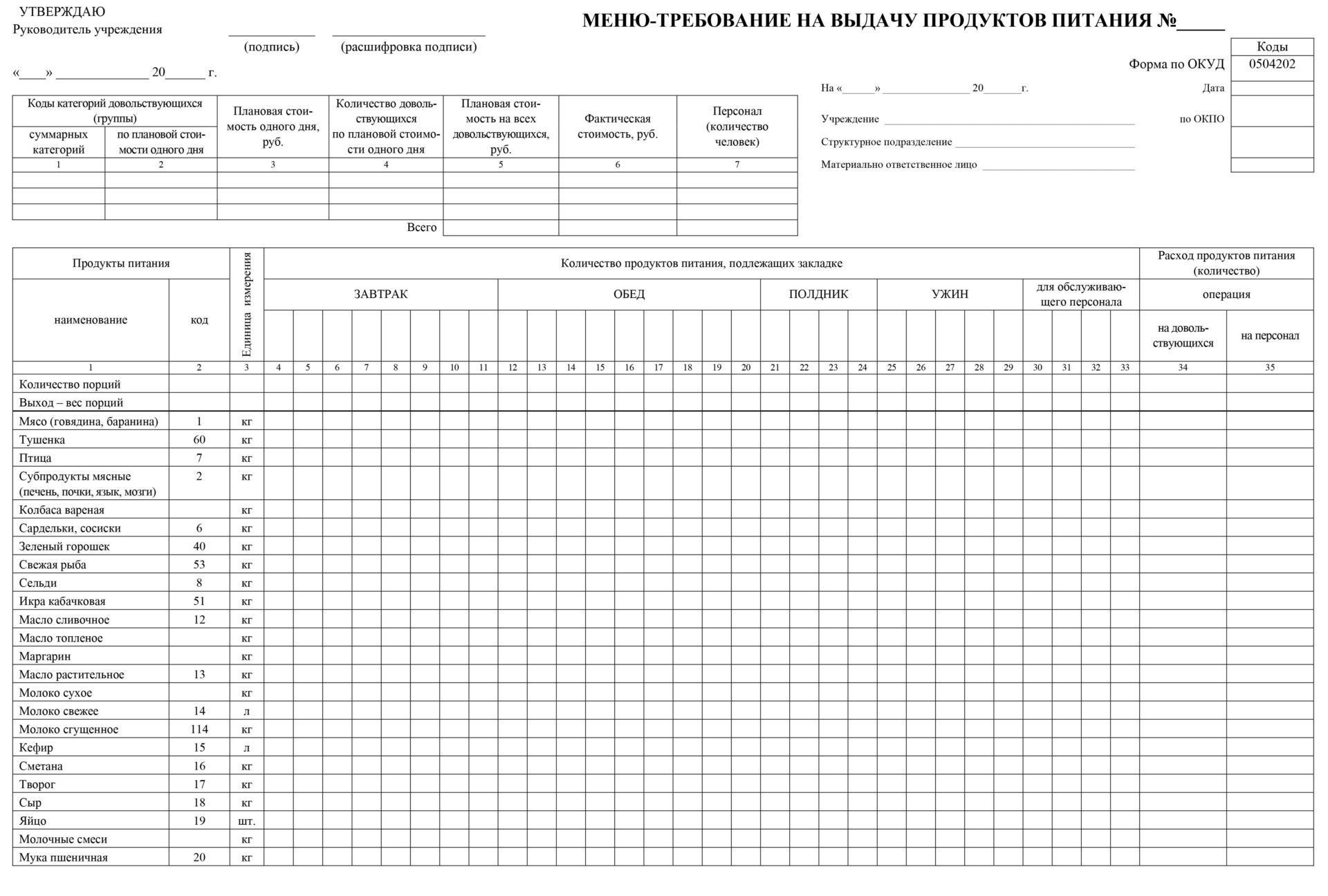 

Меню-требование на выдачу продуктов питания № (упаковка 100 шт.)