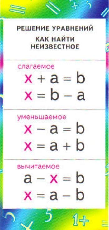 

Карточка "Решение уравнений". Как найти неизвестное: сложение