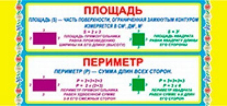 

Карточка. Площадь. Периметр