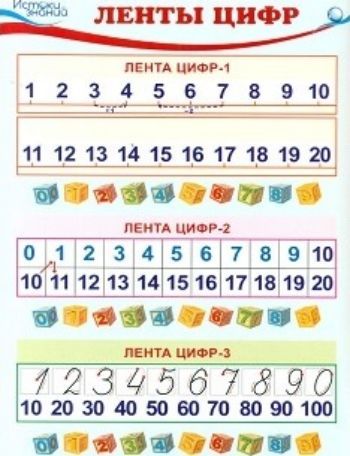 Плакат-мини Ленты цифр