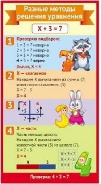 

Разные методы решения уравнений. Мини-плакат