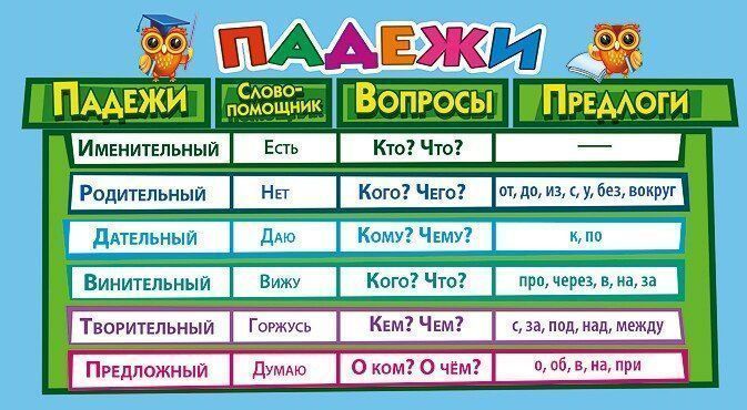 Веселые падежи картинки