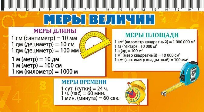 

Карточка-шпаргалка "Меры величин"