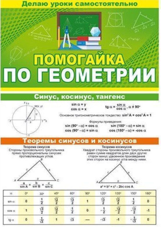

Буклет "Помогайка по геометрии"