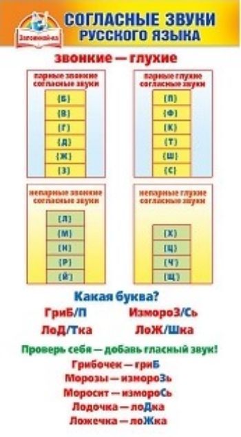 

Карточка-шпаргалка "Согласные звуки русского языка"