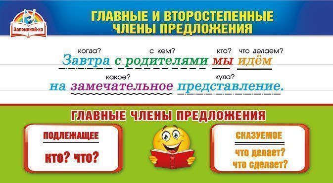 

Карточка-шпаргалка "Главные и второстепенные члены предложения"