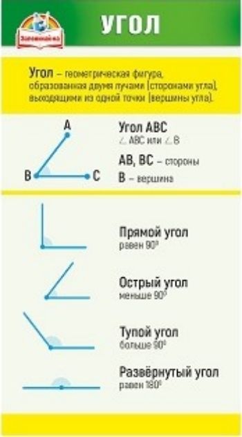 

Карточка-шпаргалка "Угол. Окружность"
