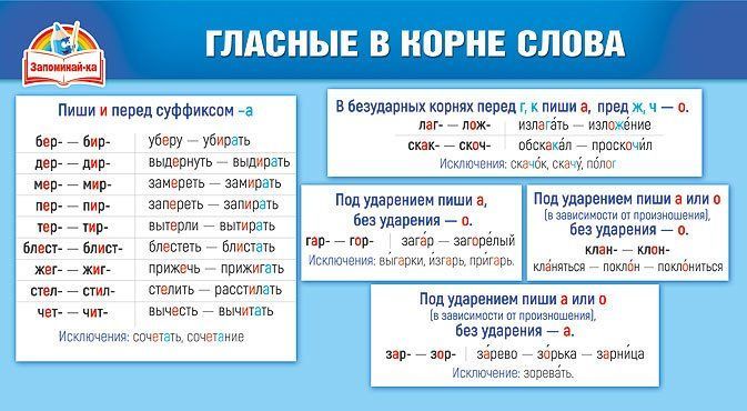 

Карточка-шпаргалка "Гласные в корне слова"