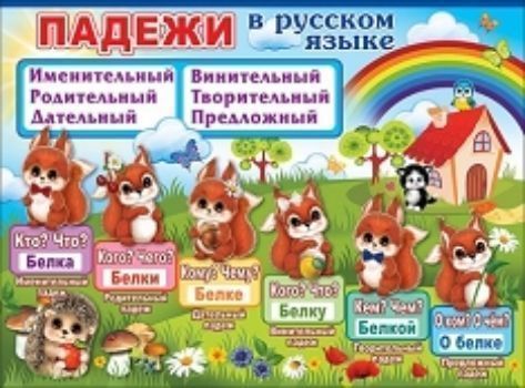 

Плакат "Падежи"